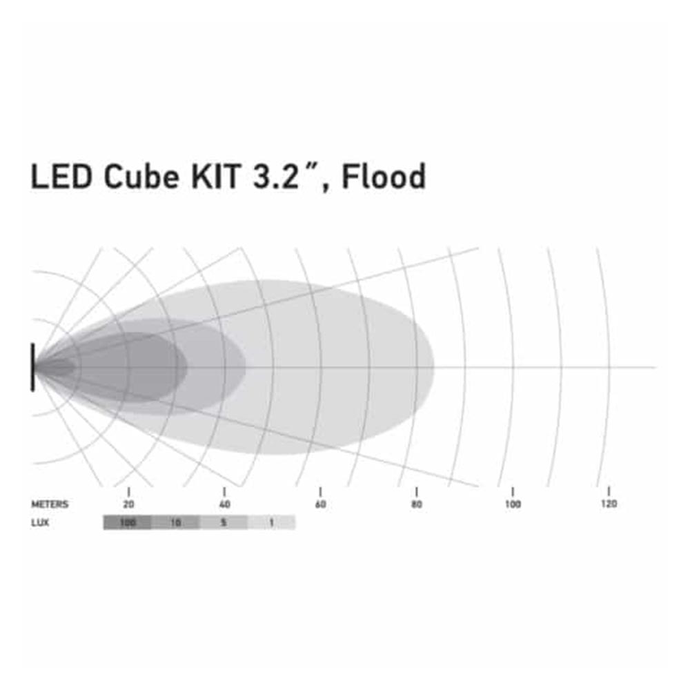 HELLA LED BLACK MAGIC 3,2" CUBE Kit Floodlight