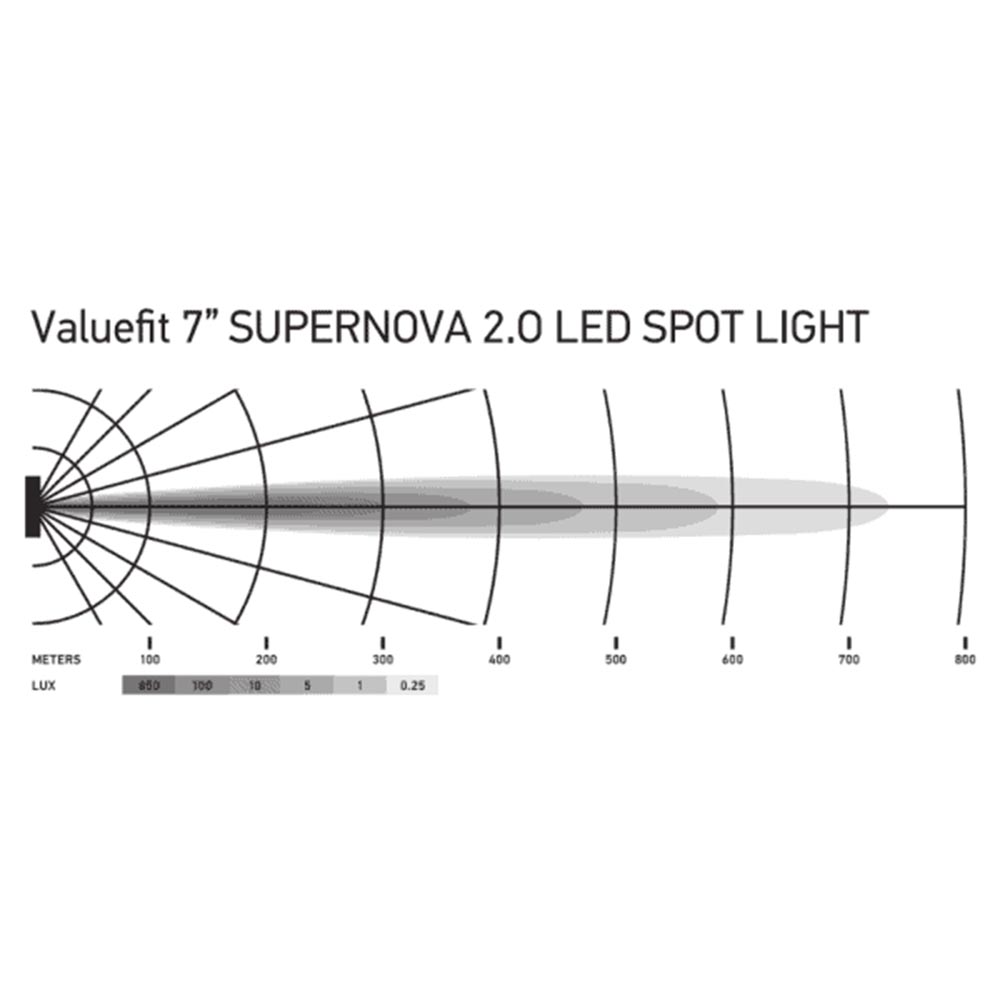 HELLA VALUEFIT 7" SUPERNOVA 2,0 Spotlight Kit