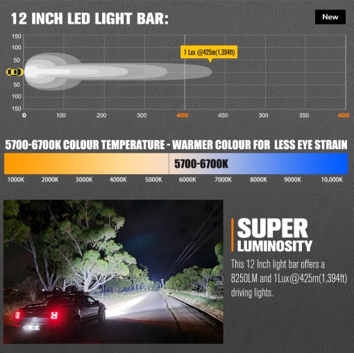Lightfox 12inch LED Light Bar 1Lux@1,394ft IP68 8,250 Lumens - Image 4