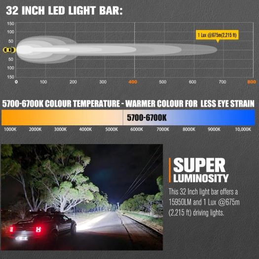 Lightfox 32inch LED Light Bar 1Lux@2,215ft IP68 15,950 Lumens - Image 4