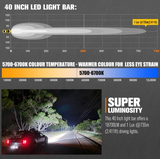 Lightfox 40inch Curved LED Light Bar 1Lux@2,411ft IP68 18,700 Lumens - Image 4